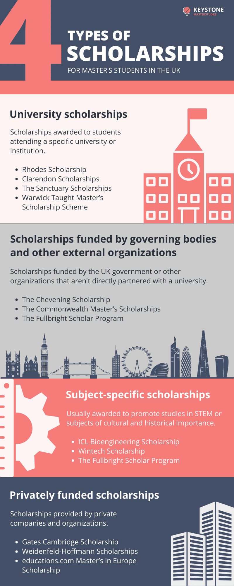 Four types of scholarships for Master's in the UK - infographic