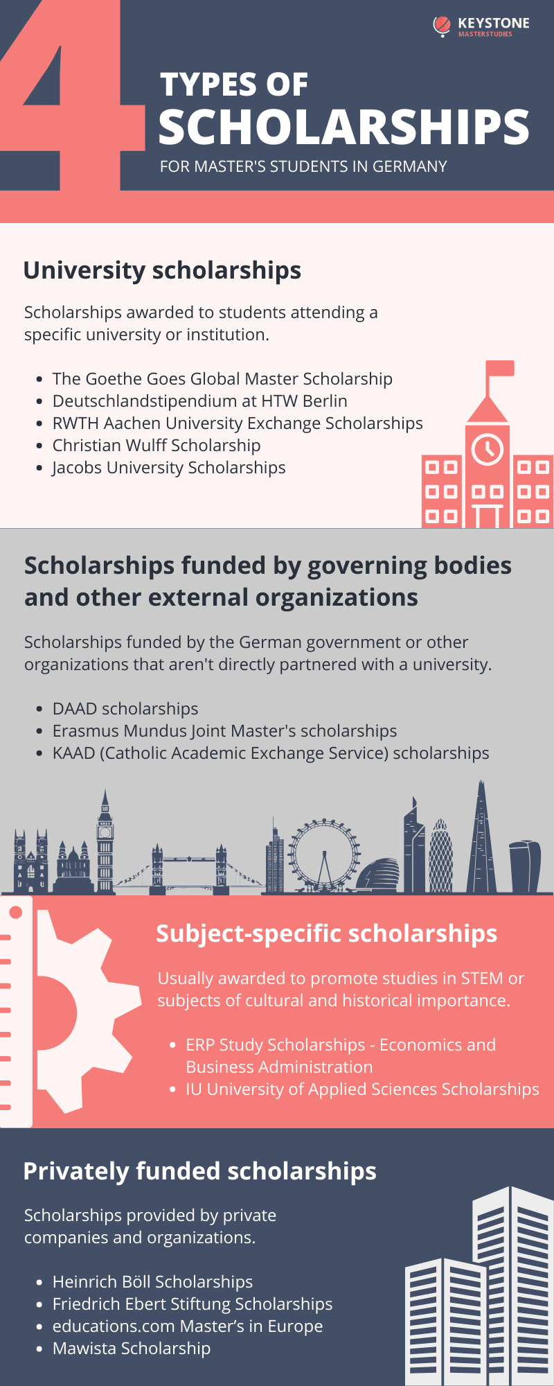 Master's in Germany scholarships